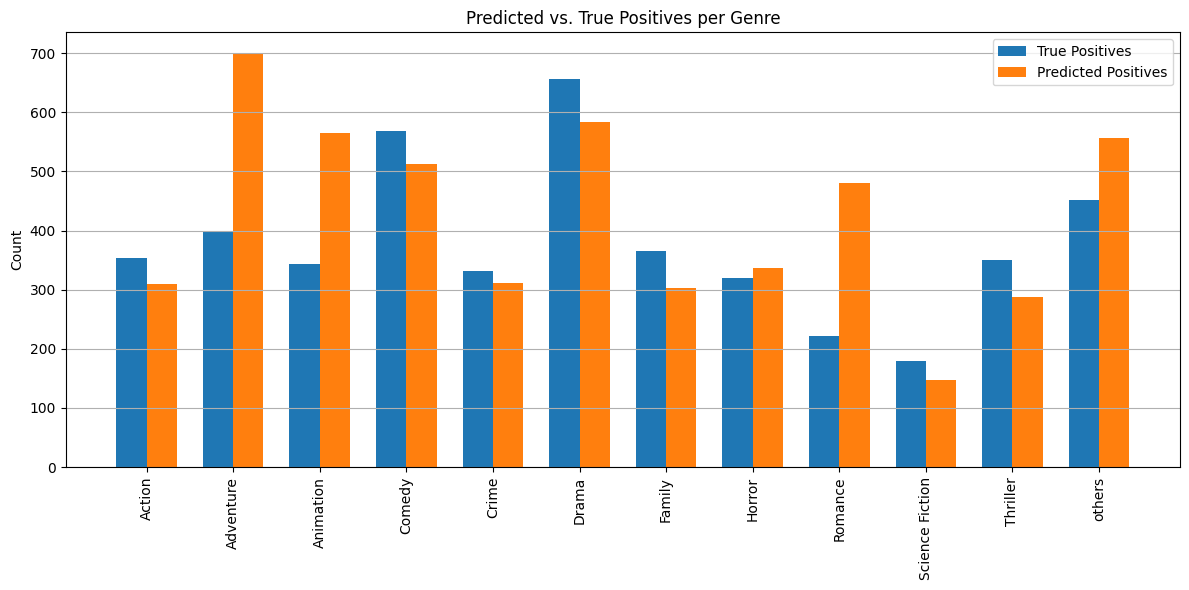 Confusion matrix