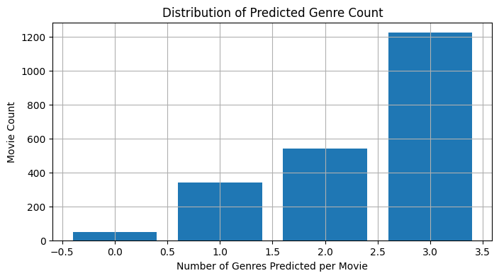 output image before Cleaning