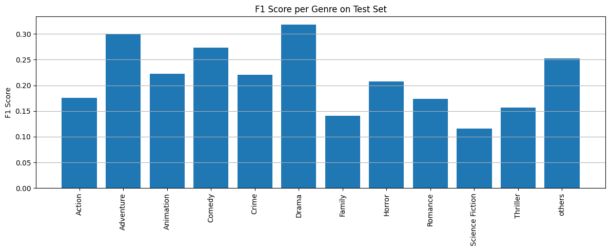Prediction comparison