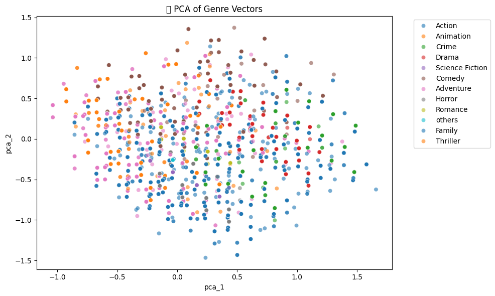 output image before Cleaning