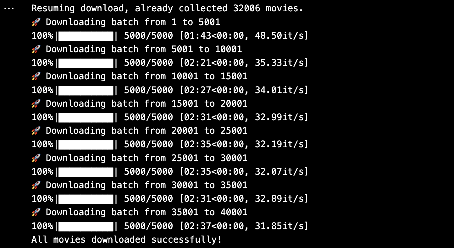 output image before Cleaning