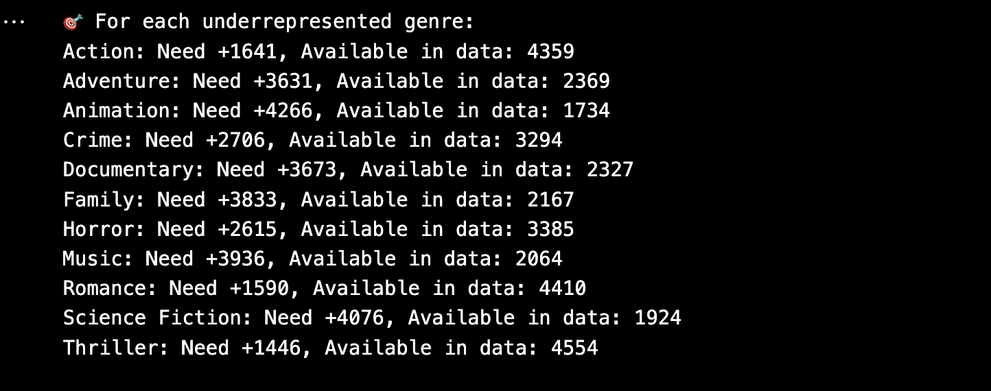 output image before Cleaning