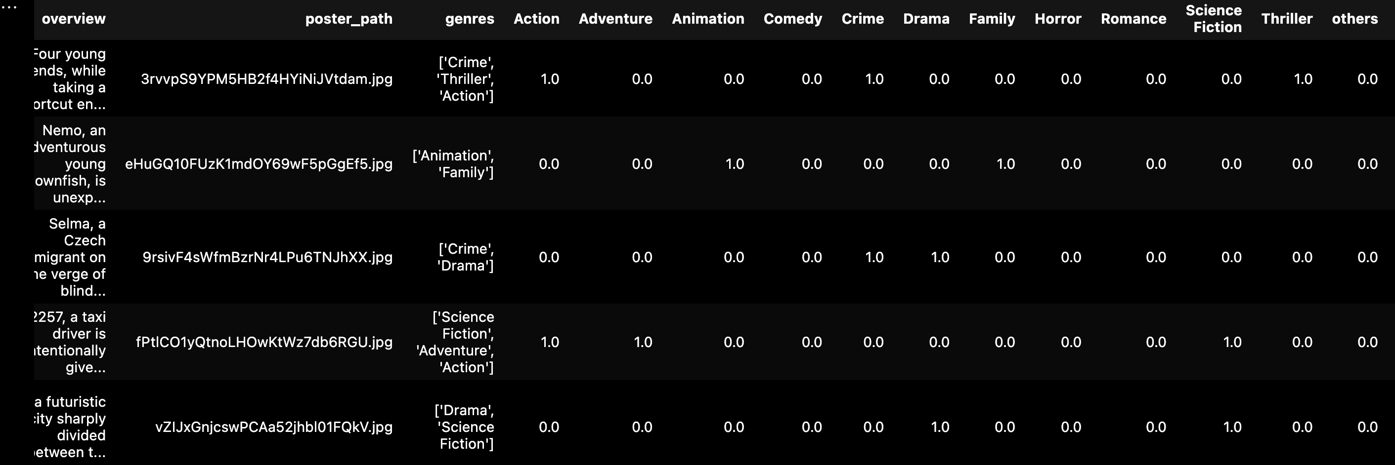 output image before Cleaning