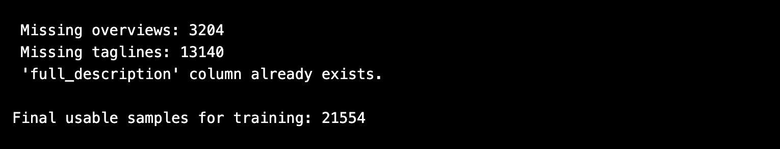 output image before Cleaning