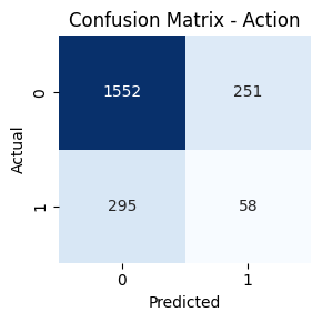 Confusion Matrix 1