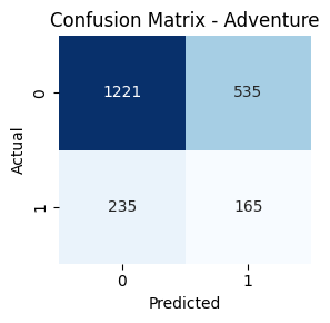 Confusion Matrix 1