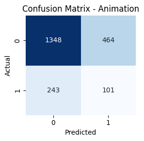 Confusion Matrix 2