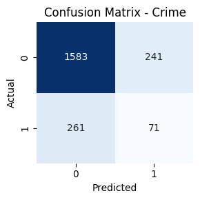 Confusion Matrix 4