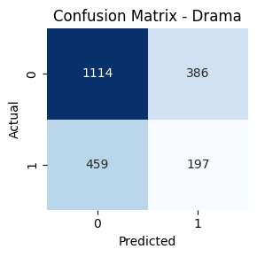 Confusion Matrix 5