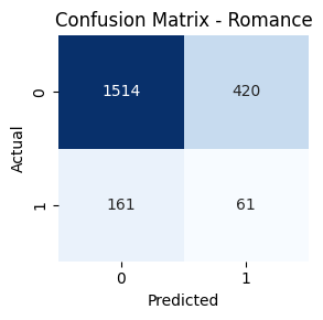 Confusion Matrix 1