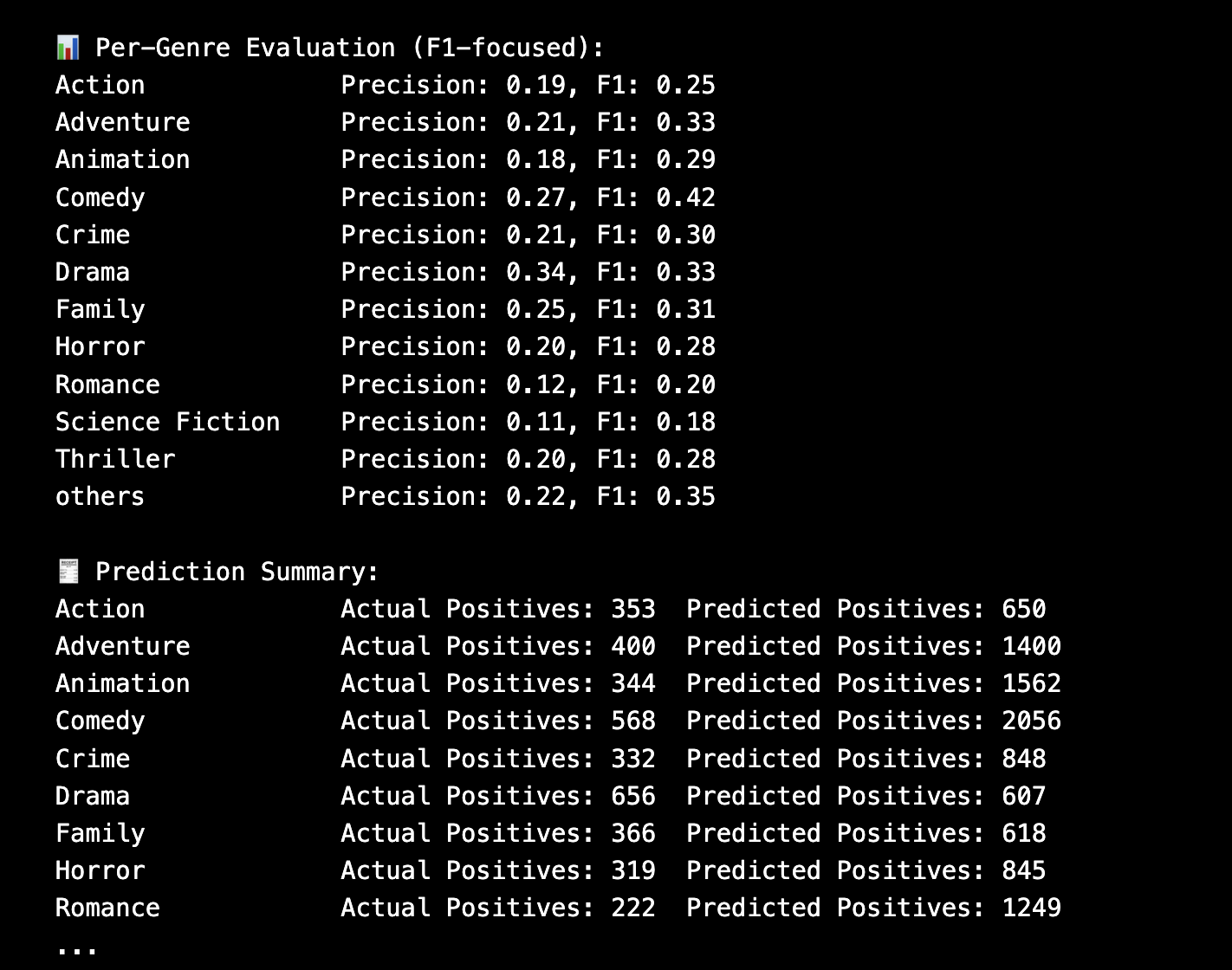 output image before Cleaning