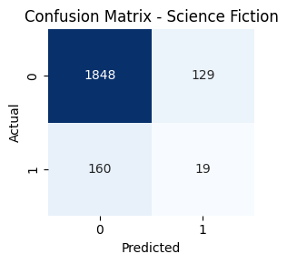 Confusion Matrix 1