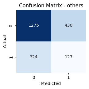 Confusion Matrix 1