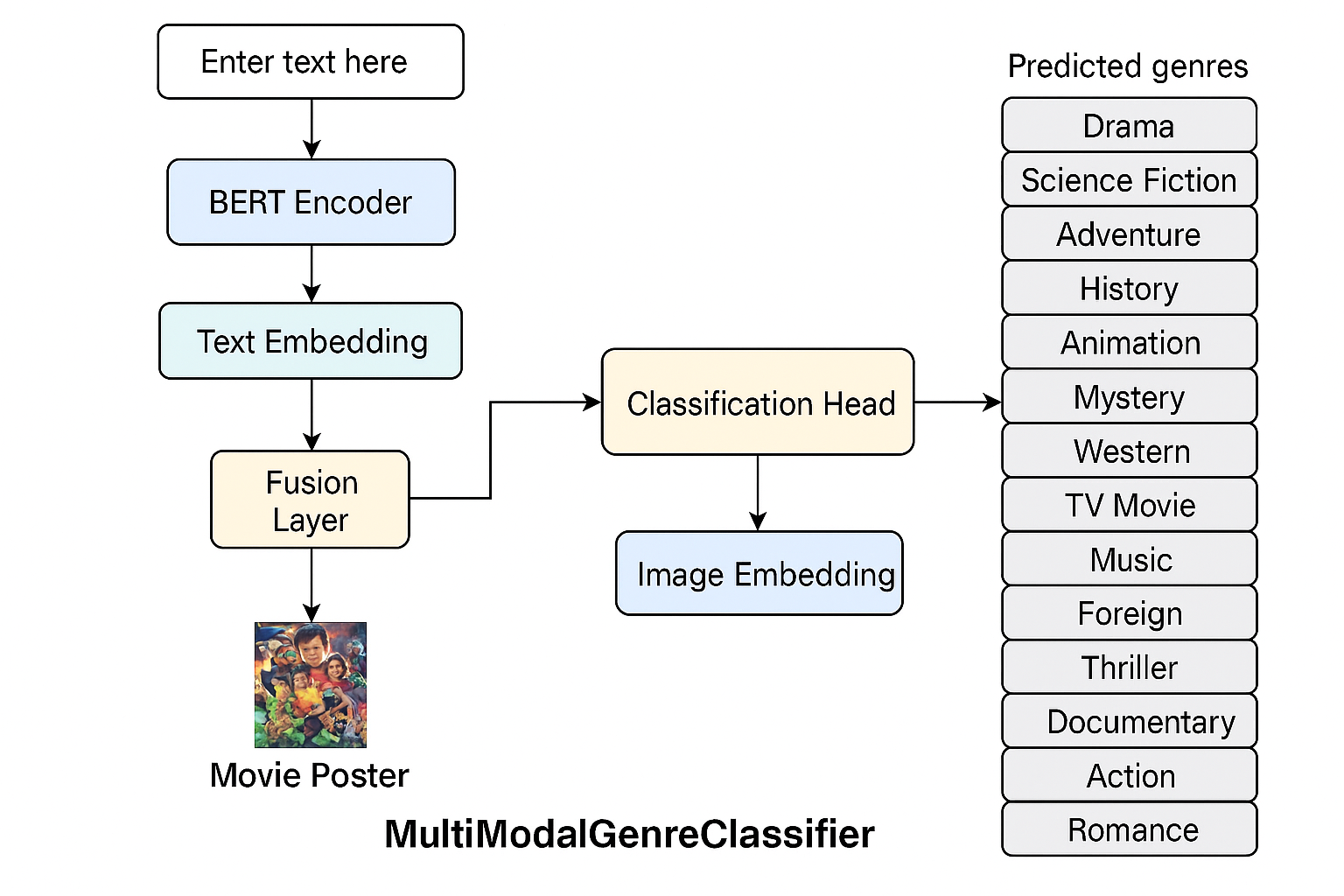 Architecture diagram