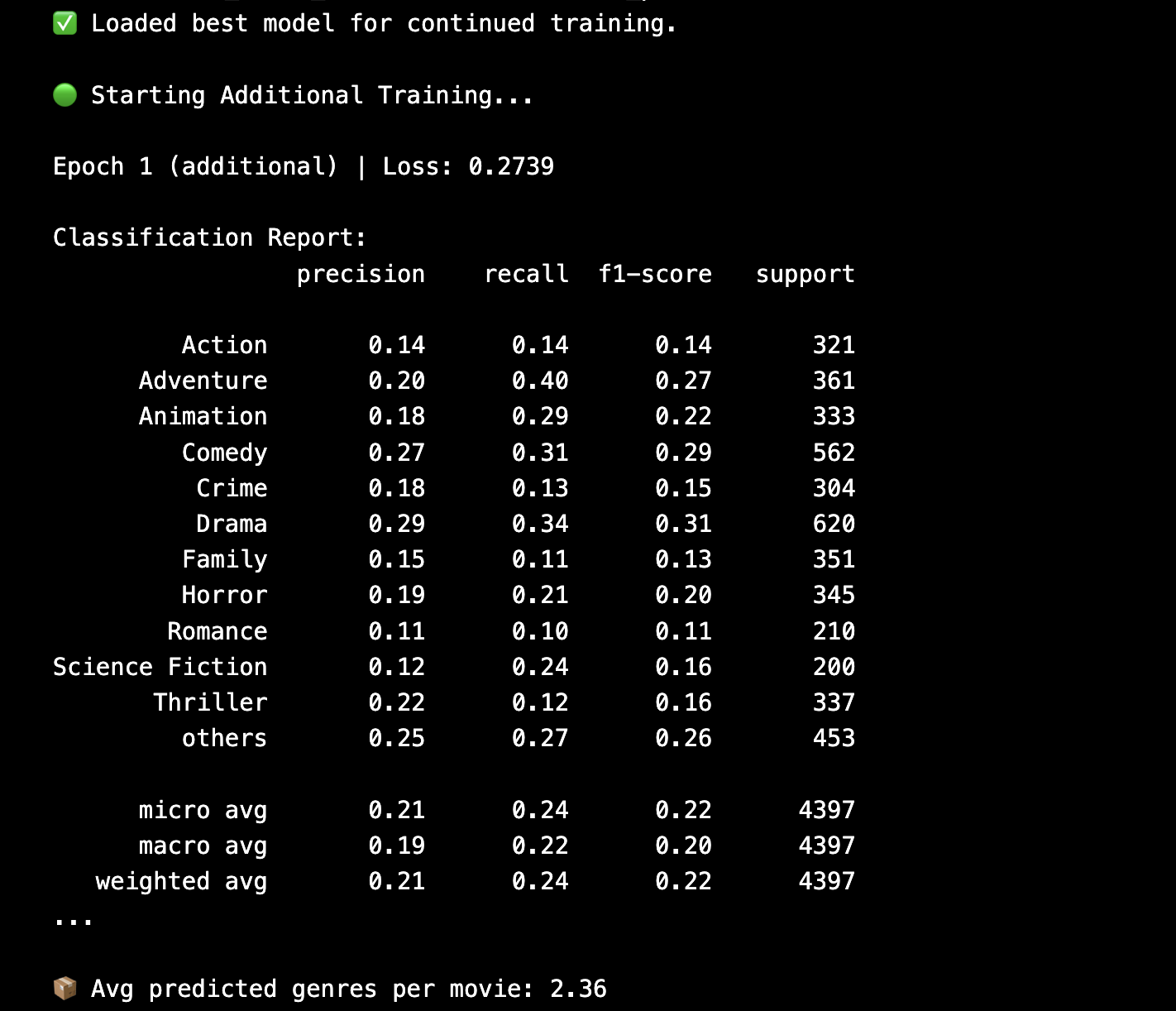 Prediction comparison