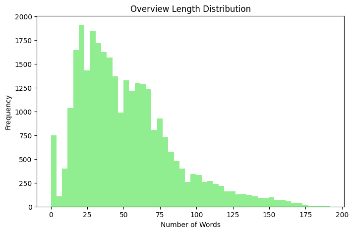 output image before Cleaning